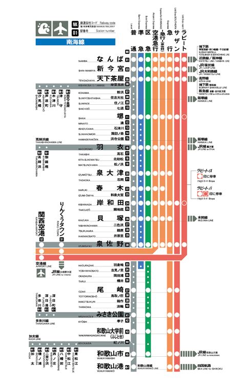 Route Map| Nankai Electric Railway