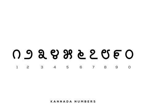 0 to 9 Kannada numbers set vector. Kannada Digits. 19073738 Vector Art ...