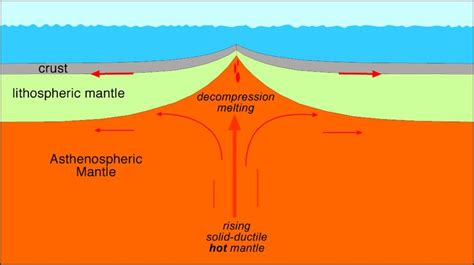 Reading the Earth's LIPS: Large igneous provinces associated with mid ...