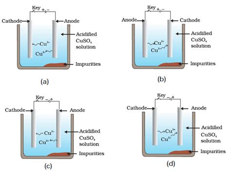 NCERT Class X Science Class: Chapter –3. Metals and Nonmetals– Part 6 ...