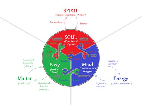 Body, Soul, and Spirit - Part 2 | Truth Rightly Divided