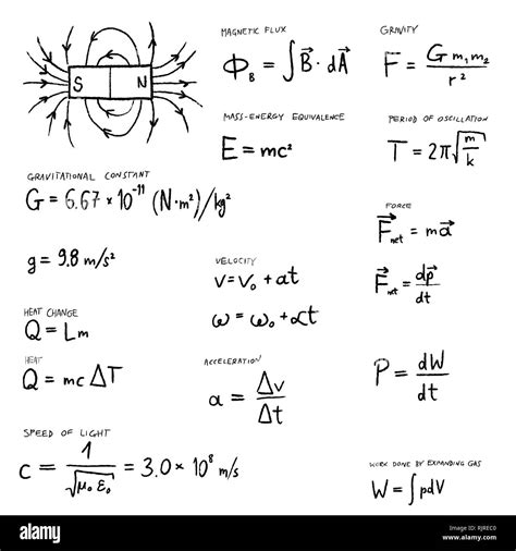 Motion Physics Formulas