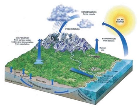 Hydrologic Modeling | Pajaro Valley Water Management Agency