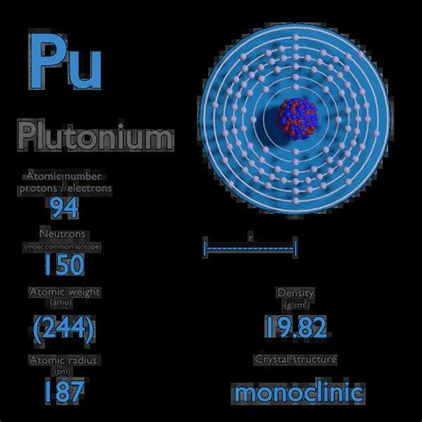 What is Plutonium - Properties of Plutonium Element - Symbol Pu ...