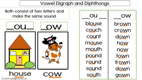 Examples Of Vowel Digraphs And Diphthongs - canvas-insight