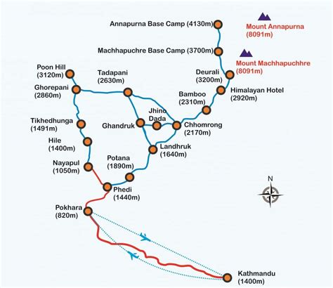 Easiest Annapurna map trek for short, cheap, easy trek 2020