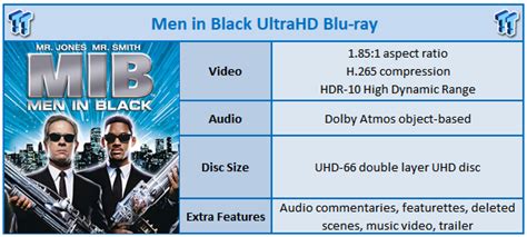 Men in Black 4K Blu-ray Review