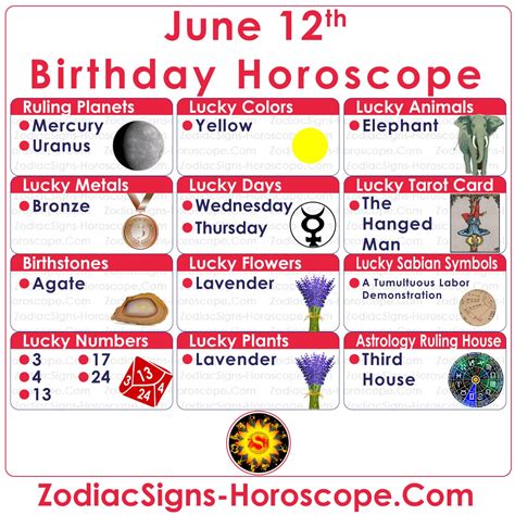 June 12 Zodiac (Gemini) Horoscope Birthday Personality and Lucky Things