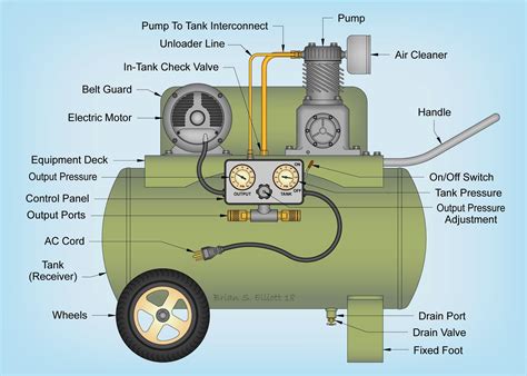 Parts of An Air Compressor Diagram Guide - Air Compressor Parts List