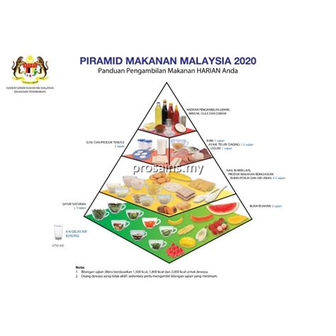 PESPS1519 (PROSAINS) - PIRAMID MAKANAN MALAYSIA 2020