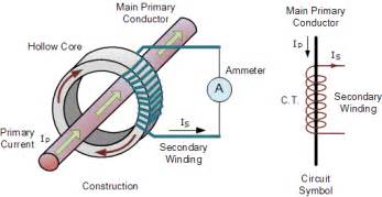 inductor - How does this current sensor work (with only half magnetic ...