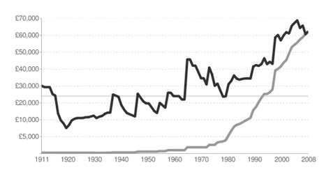 How much do we pay our MPs? — Flother