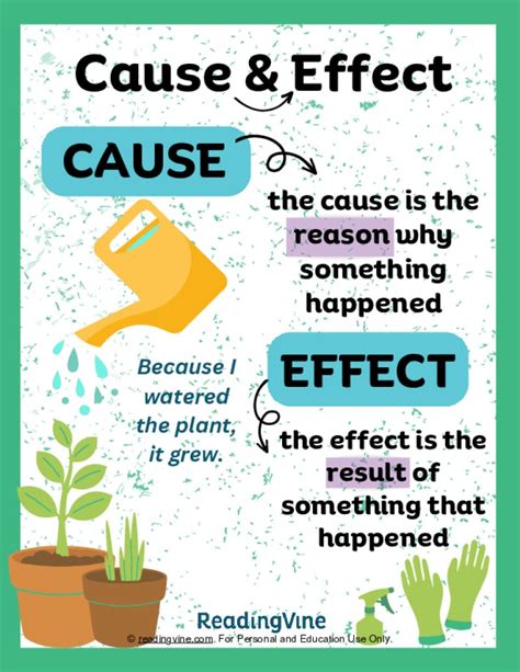 Cause and Effect Anchor Chart-Image - ReadingVine