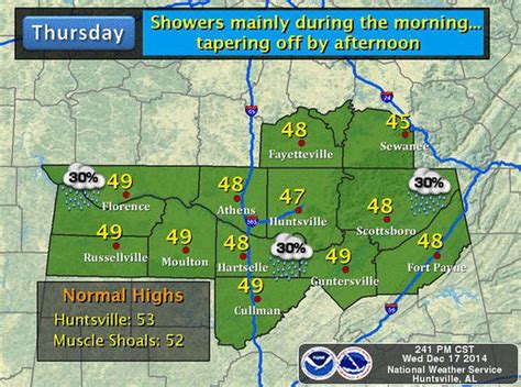 North Alabama Thursday weather: Highs near 48, morning showers possible ...