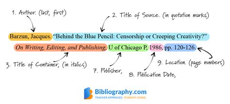 Citing an Anthology in MLA Works Cited Pages | Bibliography.com