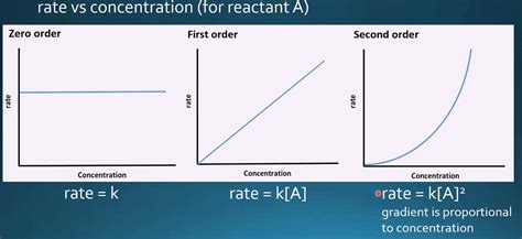 savvy-chemist: Reaction Kinetics (5) Kinetics and Mechanism