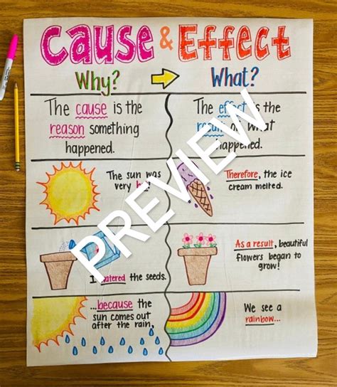 Cause and Effect Anchor Chart - Etsy