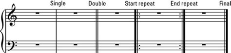 Musical Punctuation: Bar Lines and Measures - dummies