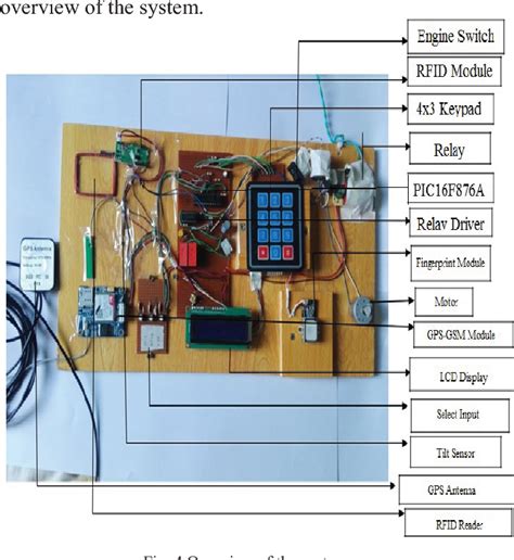 Design and Implementation of Microcontroller Based Anti-Theft Vehicle ...