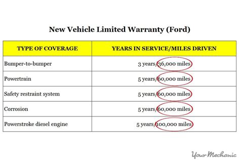 Carshield Cost And Pricing Plans From | atelier-yuwa.ciao.jp