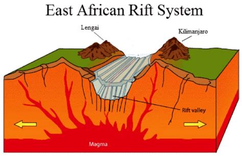 Pin en Plate tectonics