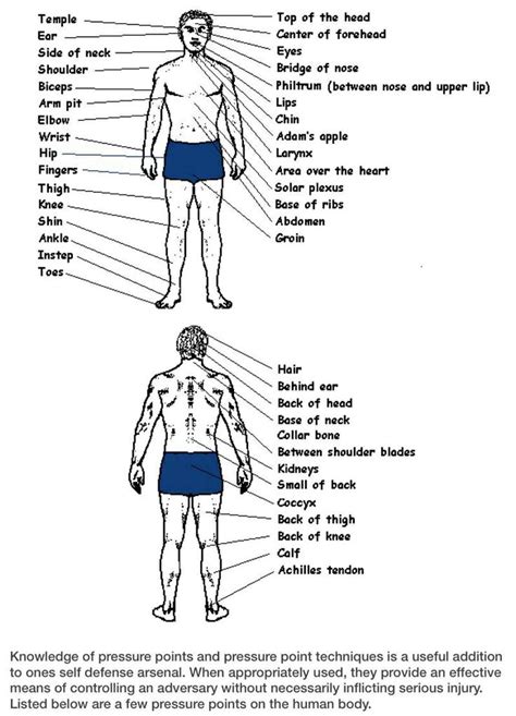 Important pressure points to know for self defense/protection | Health ...