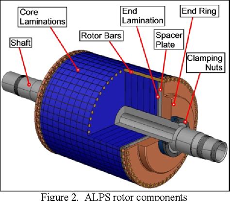 Figure 10 from Design and stress analysis of a high speed rotor for an ...