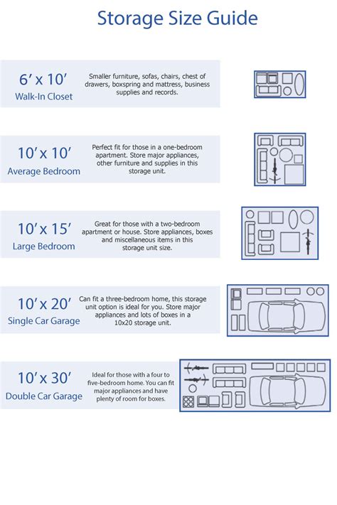 Sizing Guide - American Way Storage