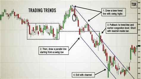 How To Identify Forex Market Trend Today|How To Trade With Trends In ...