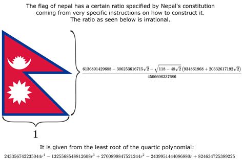 The flag of Nepal's ratio. : r/Damnthatsinteresting