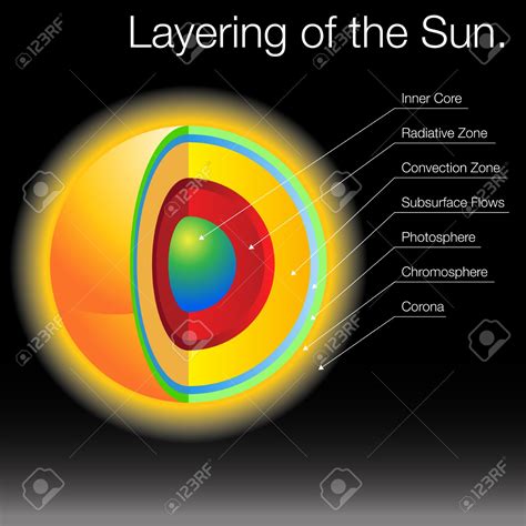 Parts of sun corona - portatila