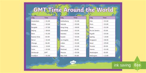 What is Greenwich Mean Time (GMT)? - Answered - Twinkl Teaching Wiki