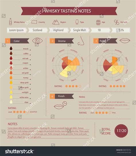 Whisky Tasting Notes Template Describe Whisky: vector de stock (libre ...