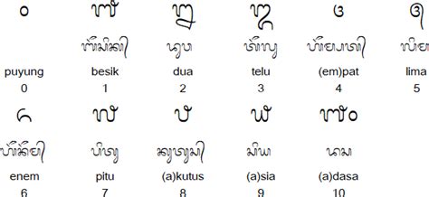 Balinese Alphabet - Riset