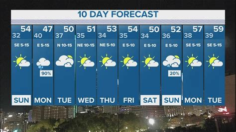 10 Day Forcast For Dallas Tx Factory Sale | emergencydentistry.com