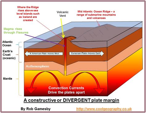 Plate Tectonics Diagram Worksheet / 1