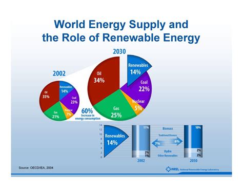 Science Project On Renewable Energy