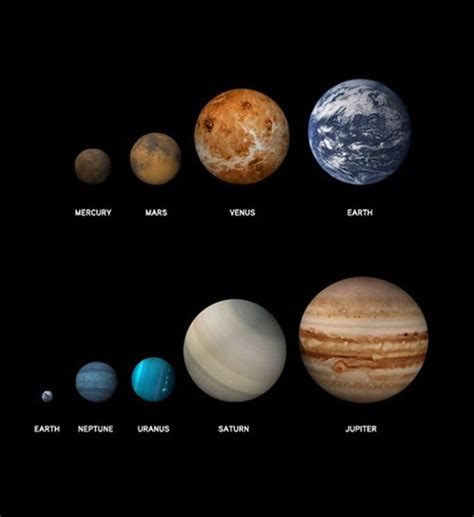 Solar System Planets In Order | Free Hot Nude Porn Pic Gallery