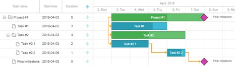 Milestones Gantt Docs