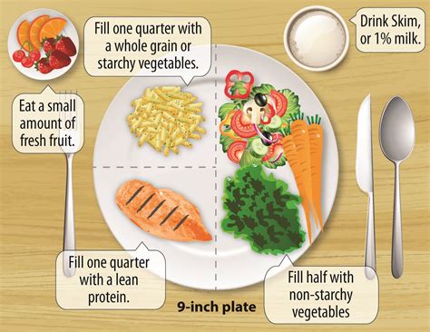 Use a Plate to Help Manage Your Diabetes - UF/IFAS Extension Marion County