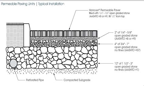 Permeable Paving Detail