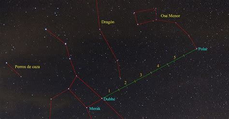 Cómo localizar la Estrella Polar - El Blog de Juan Carlos Mallo