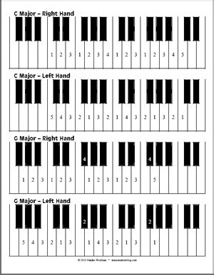 Piano Scales Chart For Beginners