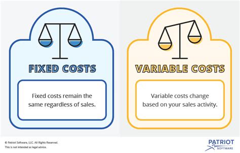 Fixed and Variable costs | Business - Quizizz