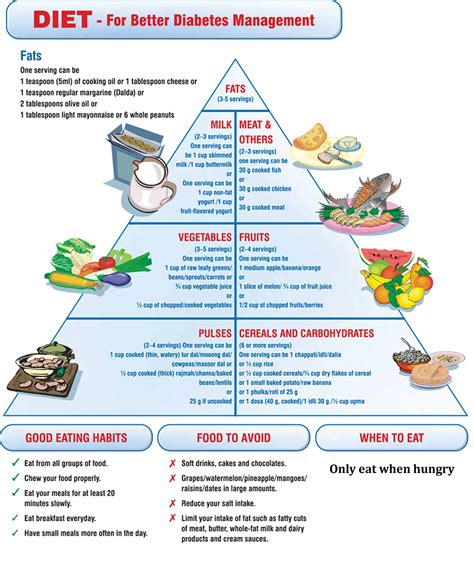 The American Diabetes Association Diet Guidelines