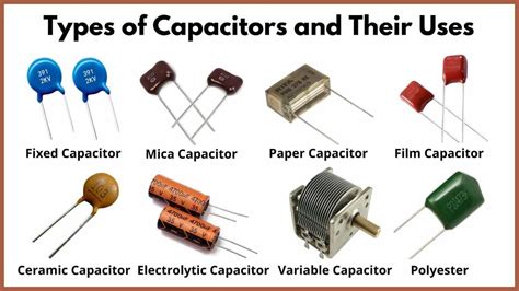 Types of Capacitors: Definition, Diagram, Working, Uses [PDF] | Basic ...