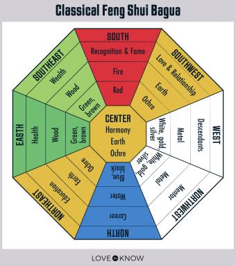 How to Use a Bagua Map: Simple Steps for Powerful Change | LoveToKnow