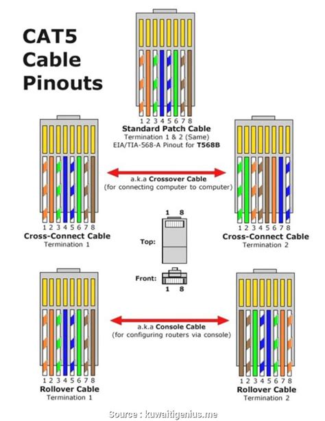 Cat 5 Socket Wiring