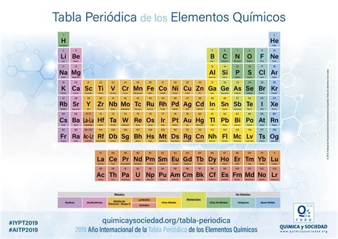 Tabla periódica – Foro Química y Sociedad