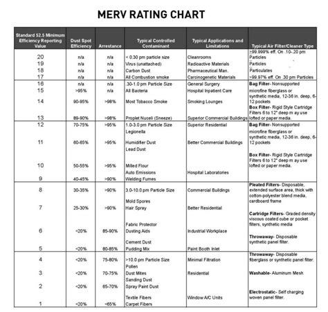 Merv Rating Chart Pressure Drop